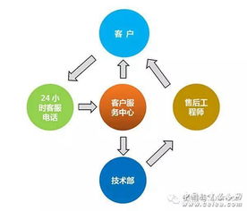以創新謀發展，以合作求共贏——誠邀加入泛普合作陣營，共創網絡技術服務新未來