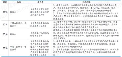 2021年房地產金融行業發展研究報告 聚焦房地產開發