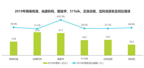 產品體驗報告 有道精品課,為你精選好課